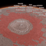 Tìm Hiểu và đánh giá dự án Mars4