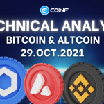 Cập nhật thị trường và phân tích Bitcoin 29/10/2021
