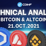 Cập nhật thị trường và phân tích Bitcoin 21/10/2021