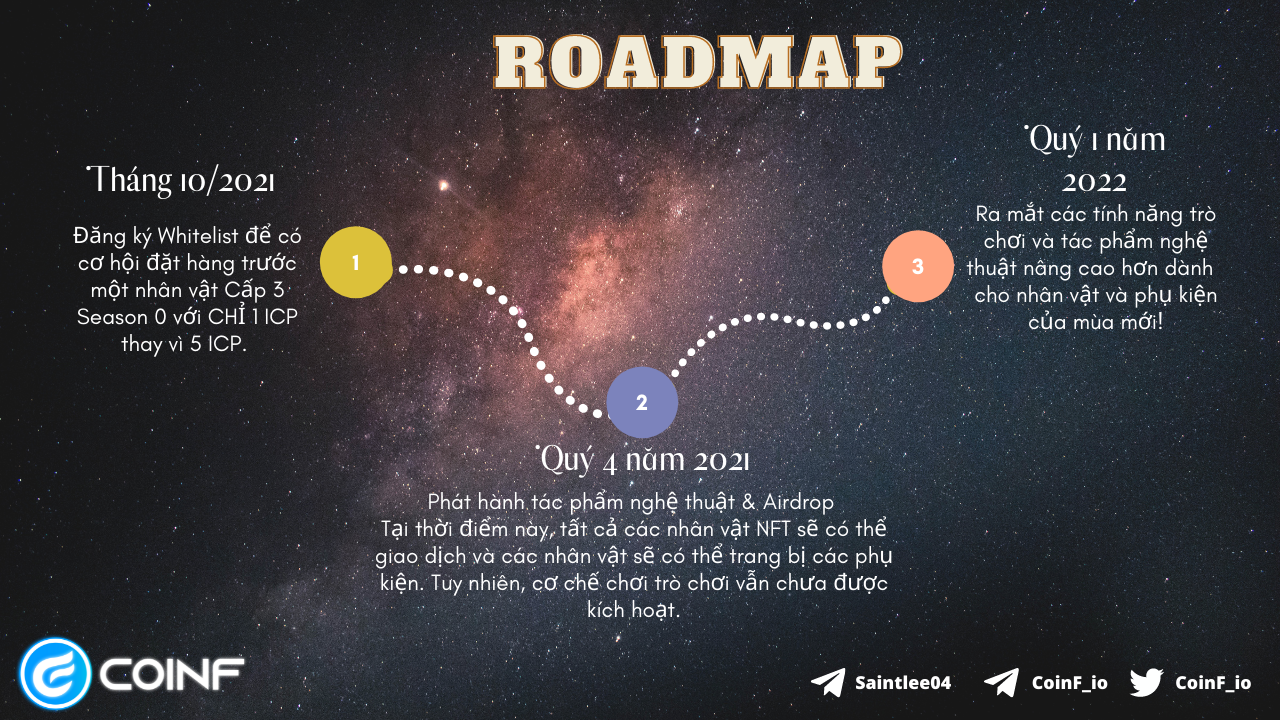 F:\03. Học tập\CRYPTO-Research\3. PICTURE\ICP Squad\roadmap-icpsquad.png
