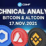 Cập nhật thị trường và phân tích Bitcoin 17/11/2021