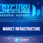 Crypto Theses 2022 – Cơ sở hạ tầng của thị trường