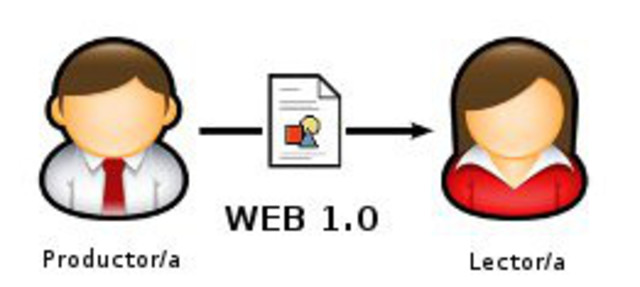 web 1.0