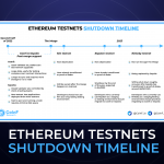 Ethereum Testnet shutdown timeline
