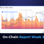 BTC On-chain Report Week 32