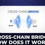 Cross-chain bridge là gì? Cơ chế hoạt động của Cross-chain bridge (P1)